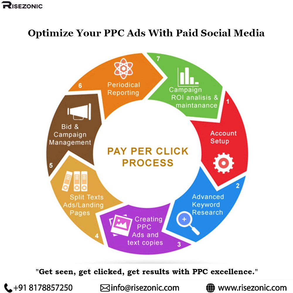 pay per click