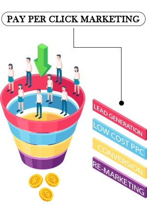 ppc-marketing